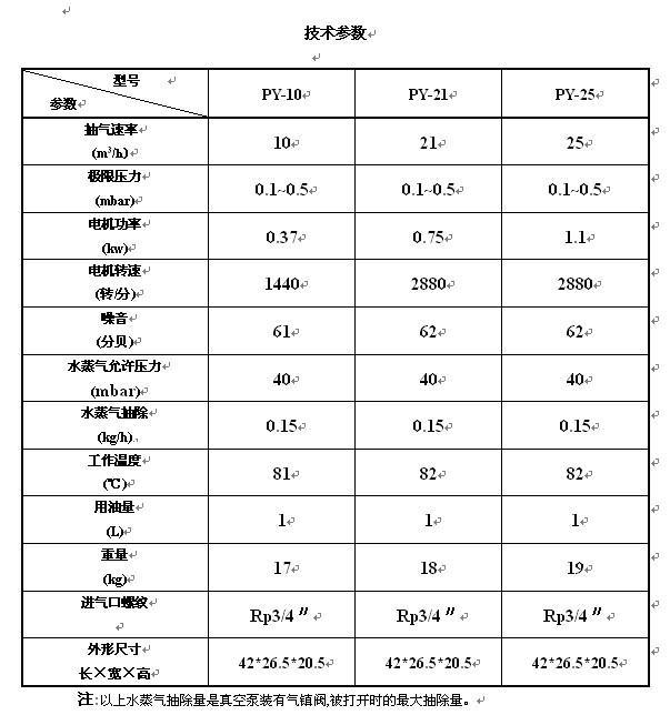 品雅PY系列单极旋片真空泵